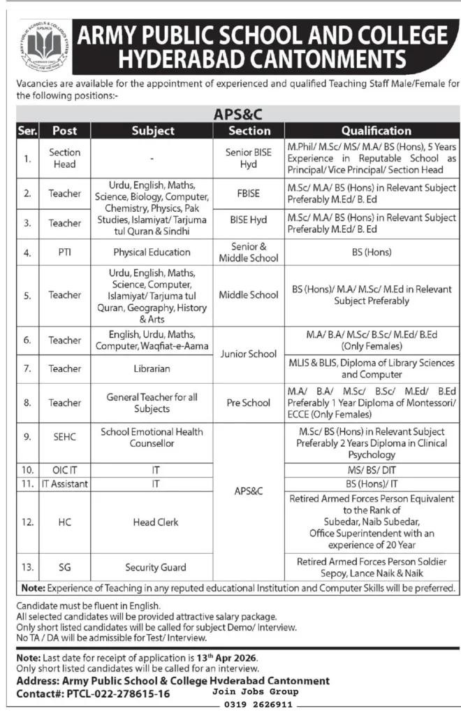 APS Hyderabad teaching vacancies 2026 for section heads teachers IT staff Pakistan